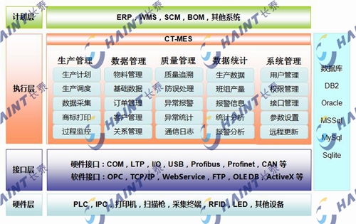 長泰網(wǎng)絡控制系統(tǒng)